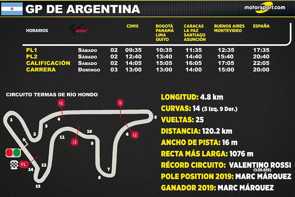 Horarios para el GP de Argentina de MotoGP