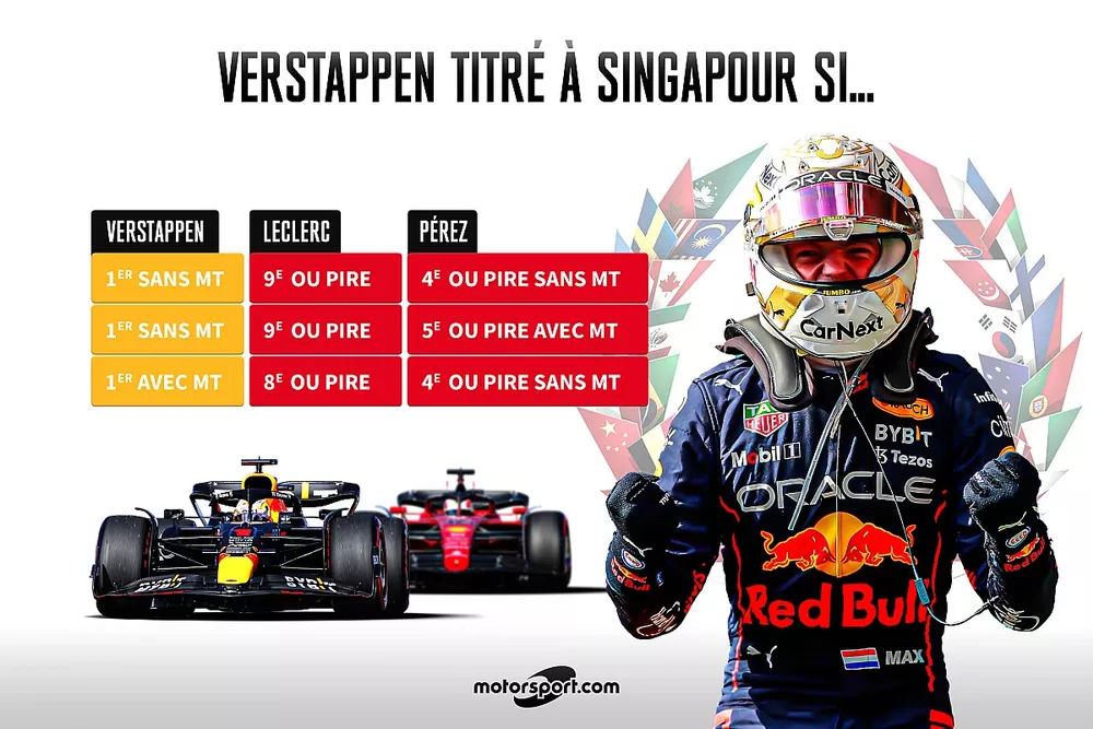 Verstappen titré si...