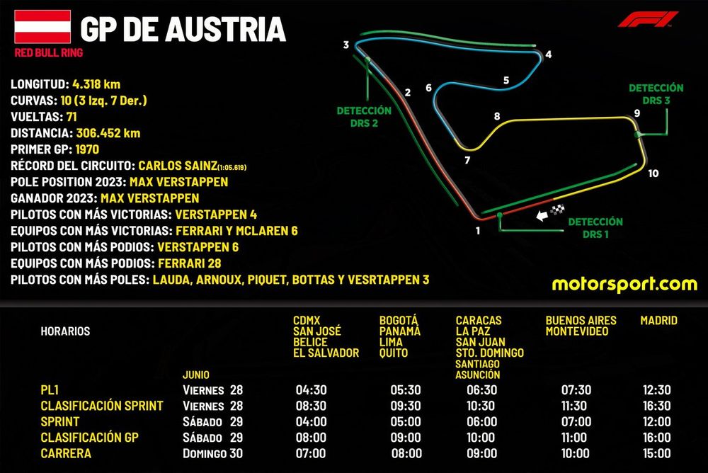 Horarios para el GP de Austria F1 2024
