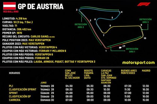 Horarios del GP de Austria F1 2024 y dónde ver