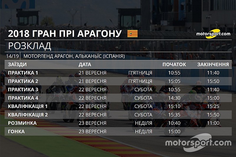 Гран Прі Арагону: розклад подій гоночного вікенду