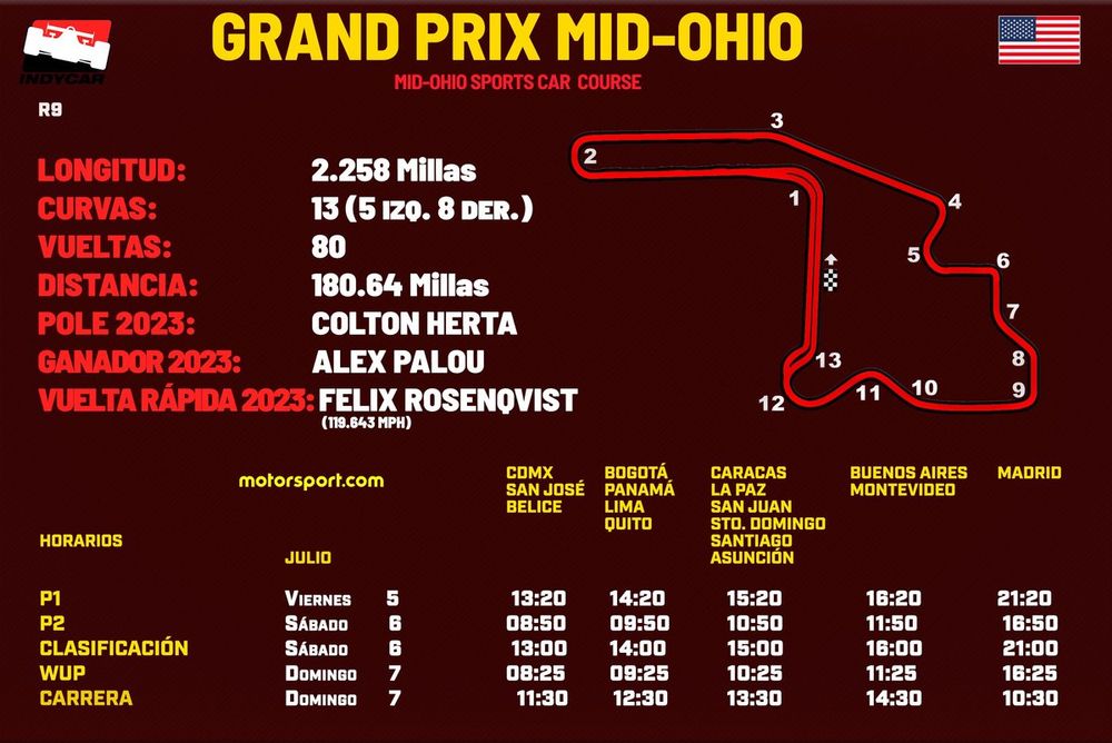 Horarios Grand Prix Mid-Ohio IndyCar 2024