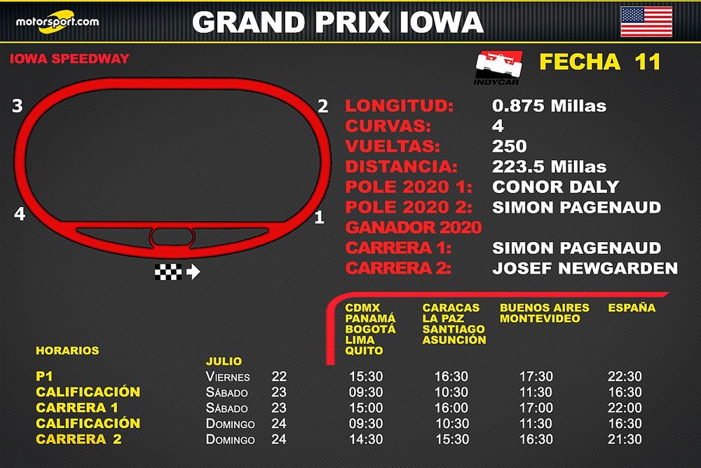 Horarios para el Grand Prix de Iowa Indycar