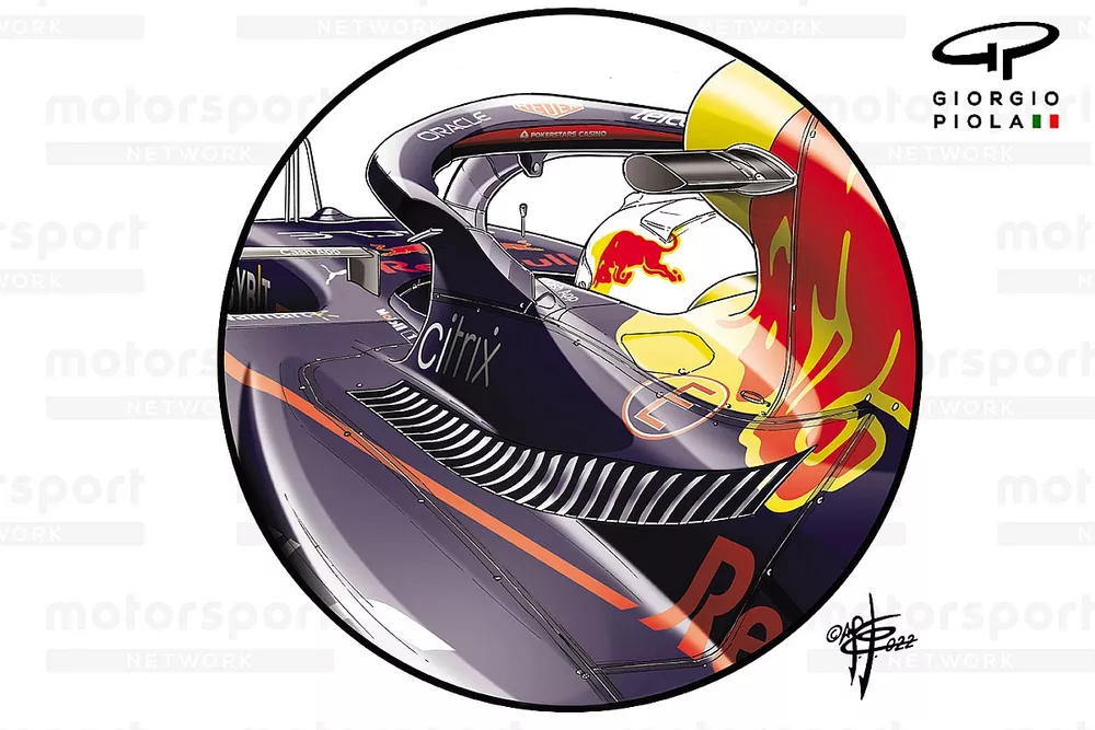 Refroidissement de la Red Bull Racing RB18