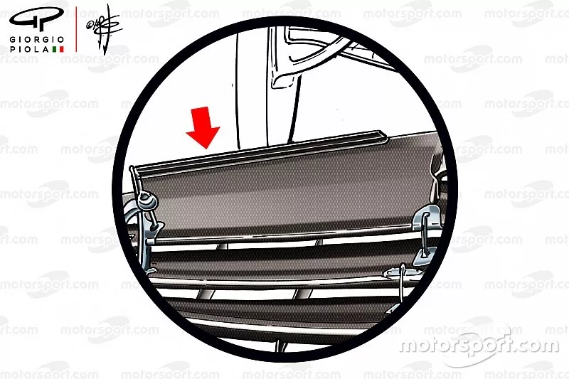Gurney Flap