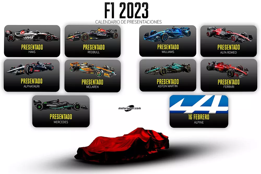 Presentaciones F1 2023 F1