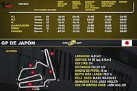 Horarios del GP de Japón MotoGP 2023