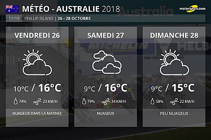 Météo - Week-end nuageux et venteux en perspective