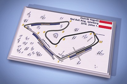 Magyar F1-es pályabemutató videó a Red Bull Ringről