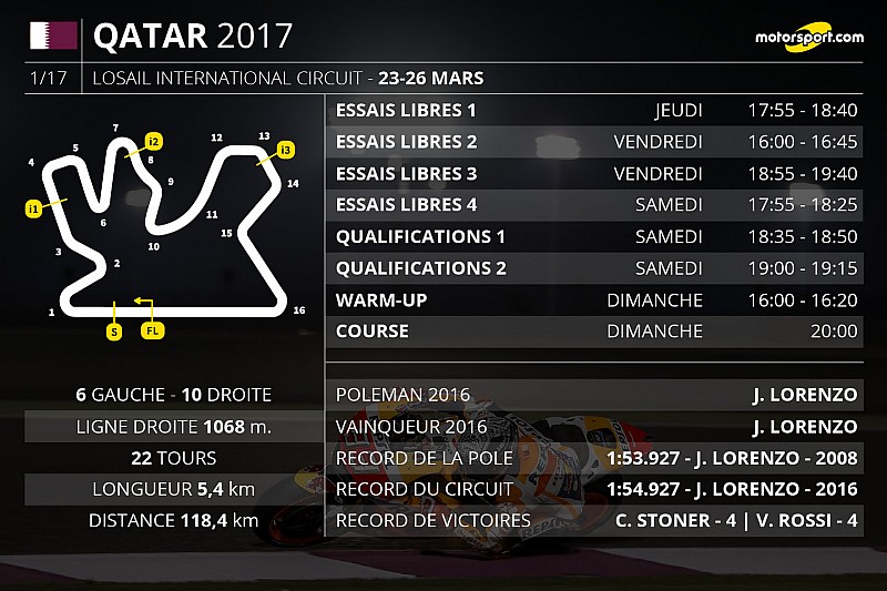 Le programme du Grand Prix du Qatar