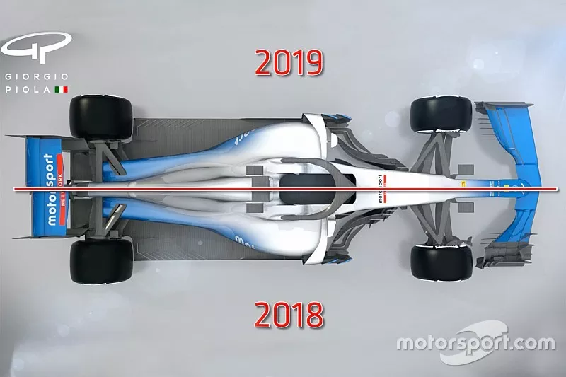 F1 rules 2018/2019 comparsion