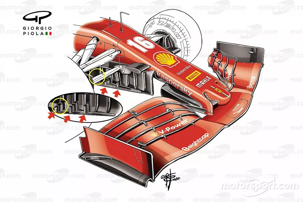 Ferrari SF1000 front wing Russian GP comparison