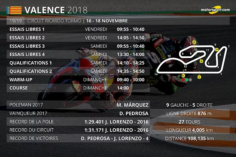 Le programme du Grand Prix de Valence