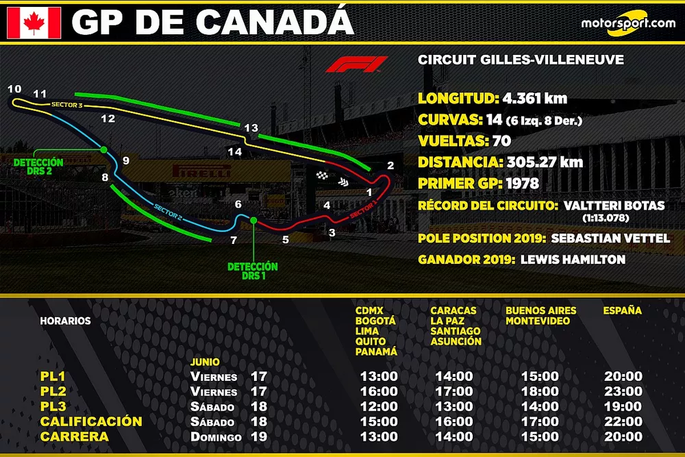 Horarios para el GP de Canad&aacute; de F1 