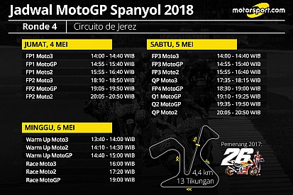 Jadwal lengkap MotoGP Spanyol 2018