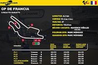 Horarios para Latinoam&eacute;rica del GP de Francia de MotoGP