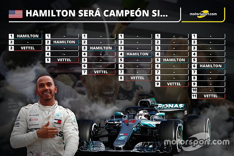 Esto necesita Lewis Hamilton para ser campeón en Estados Unidos