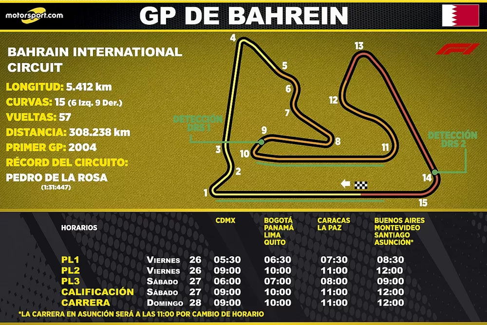 Horarios en Latinoam&eacute;rica para el GP de Bahrein F1