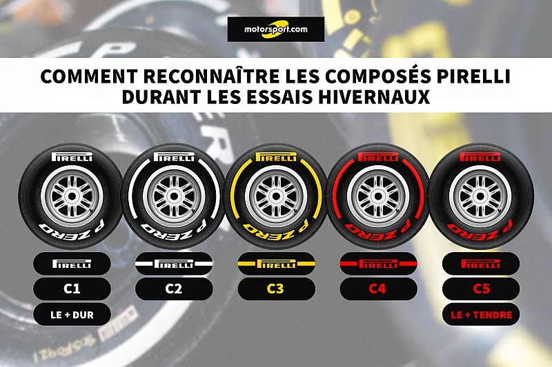 Comment reconna&icirc;tre les compos&eacute;s Pirelli durant les essais hivernaux