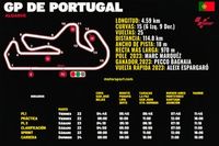 Horarios para el GP de Portugal 2024 MotoGP
