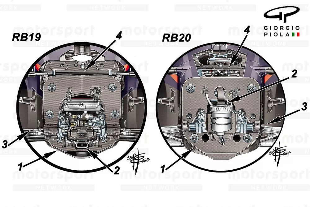 Comparaci&oacute;n frontal del Red Bull Racing RB19 y RB20 