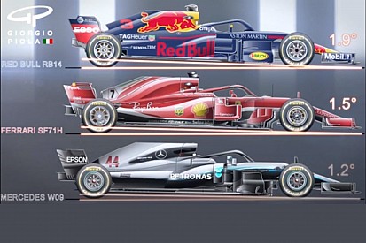 Descubre las diferencias en el ángulo de inclinación de los autos líderes de la F1