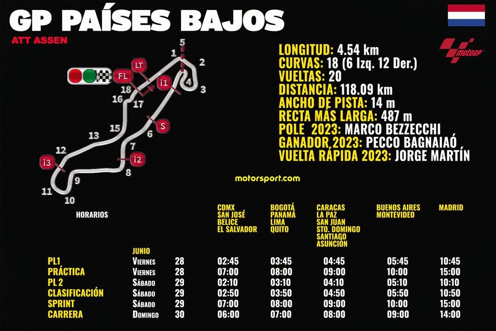 Horarios GP Países Bajos Holanda de MotoGP