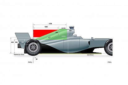 Analysis: How the FIA plans to ban T-wings