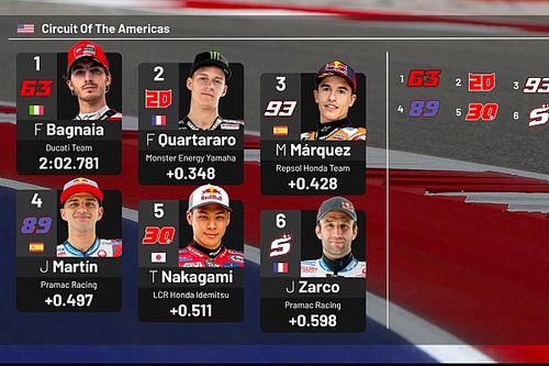 La parrilla de salida del GP de las Am&eacute;ricas 2021 de MotoGP