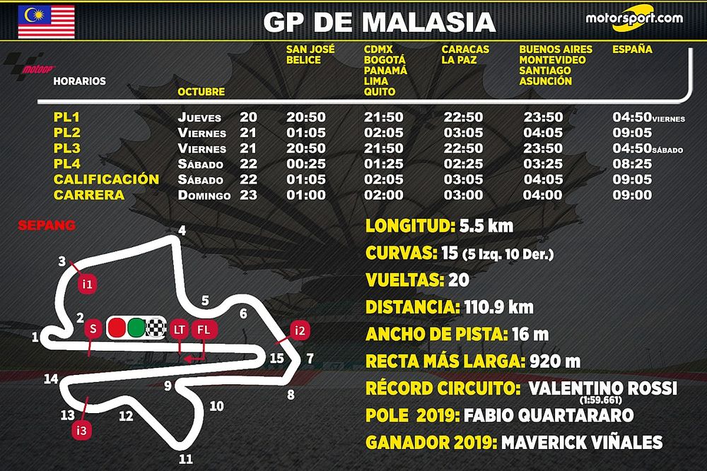 Horarios para el GP de Malasia MotoGP 2022