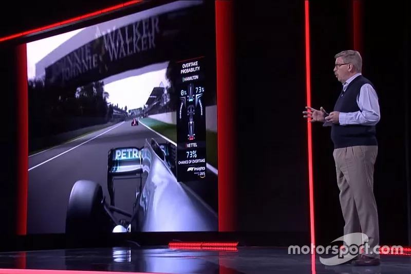 Ross Brawn﻿, Formula One Managing Director of Motorsports speak about F1-TV in 2019