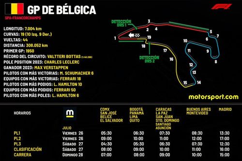 Horarios para el GP de B&eacute;lgica F1 2024 y d&oacute;nde ver