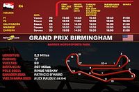 Horarios para el Grand Prix Birmingham IndyCar 2023