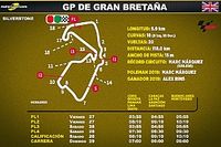 Horarios para Latinoam&eacute;rica del GP de Gran Breta&ntilde;a MotoGP