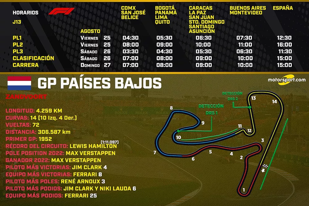 Horarios para el GP de Pa&iacute;ses Bajos Holanda F1 2023