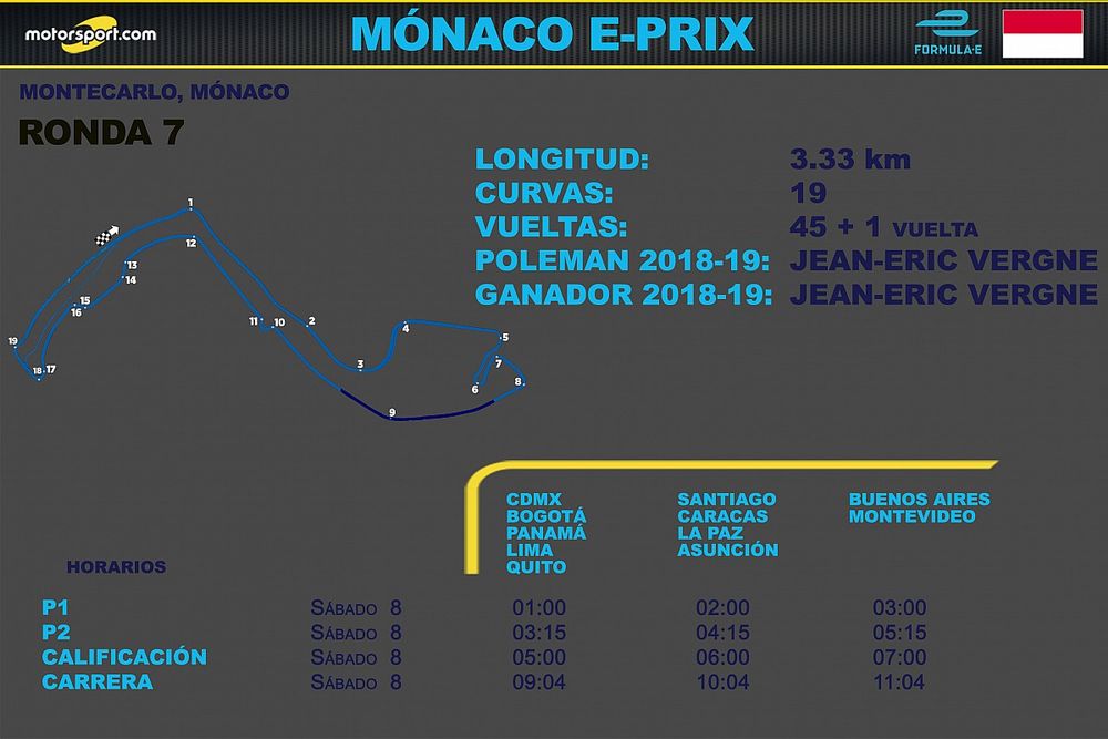 Horarios del ePrix de M&oacute;naco para Latinoam&eacute;rica