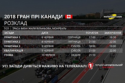 Гран Прі Канади: розклад телевізійних трансляцій і статистика