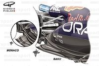 Главные технические решения команд Ф1 в сезоне-2022: Red Bull