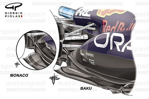 Главные технические решения команд Ф1 в сезоне-2022: Red Bull