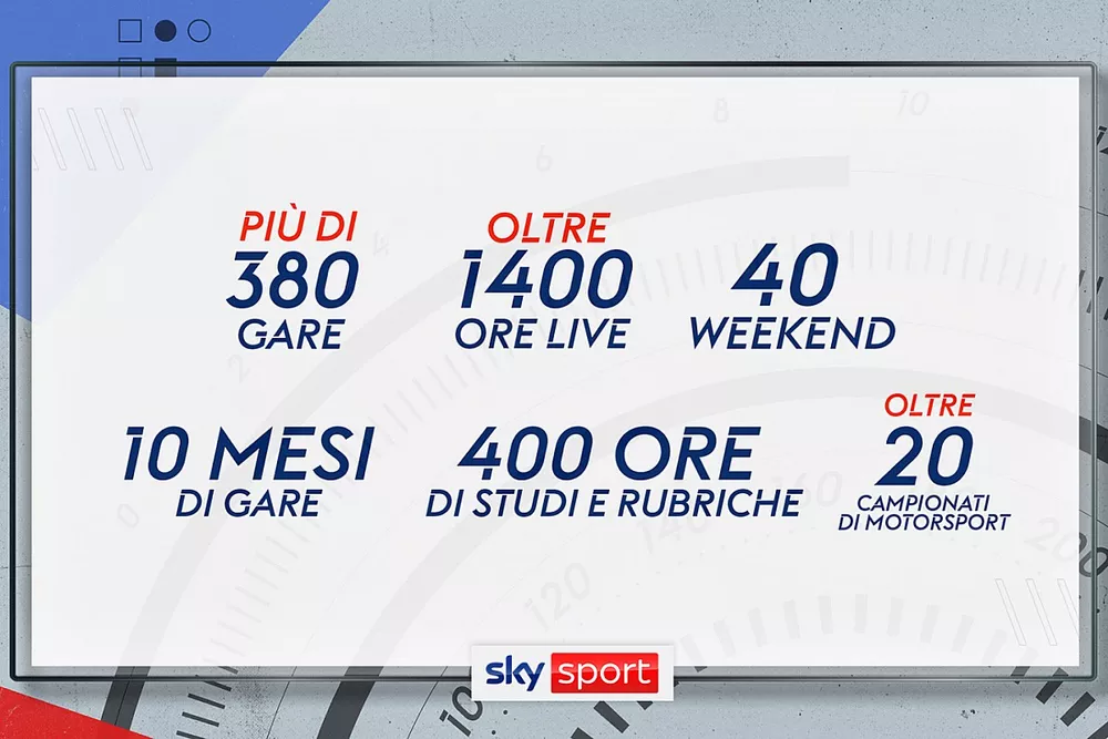 Nuova stagione Sky