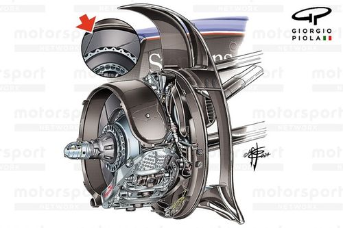 Técnica: Los discos de freno estriados regresan a la F1