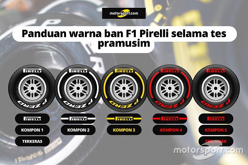 Panduan warna ban Pirelli selama tes F1