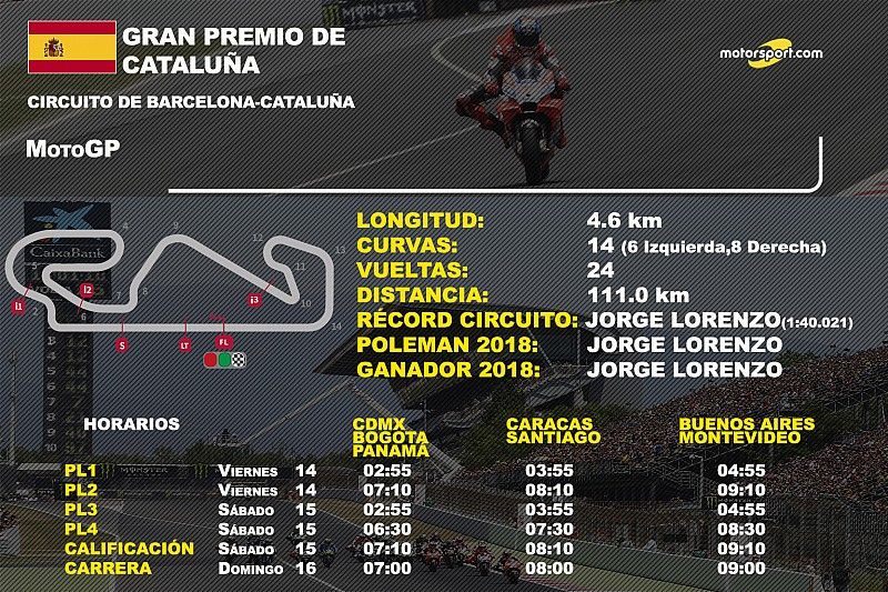Info GP de Cataluña 