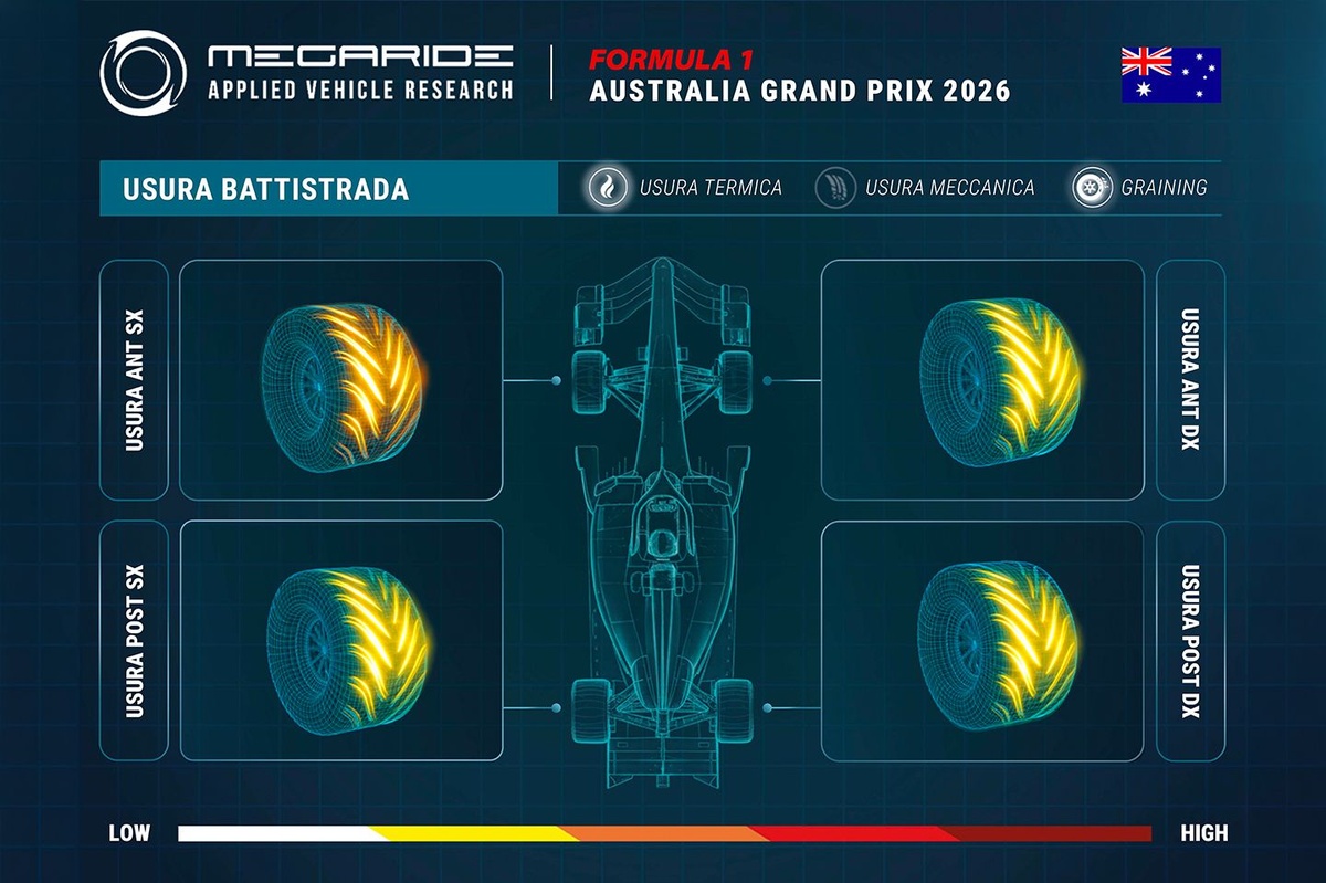 F1 | Simulazione Megaride: a Melbourne si devono mettere d'accordo i due assi