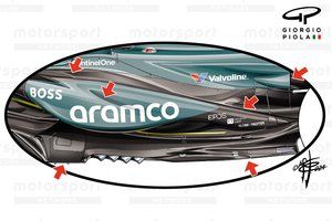 Aston Martin y el cambio de filosofía aerodinámica que llevará tiempo