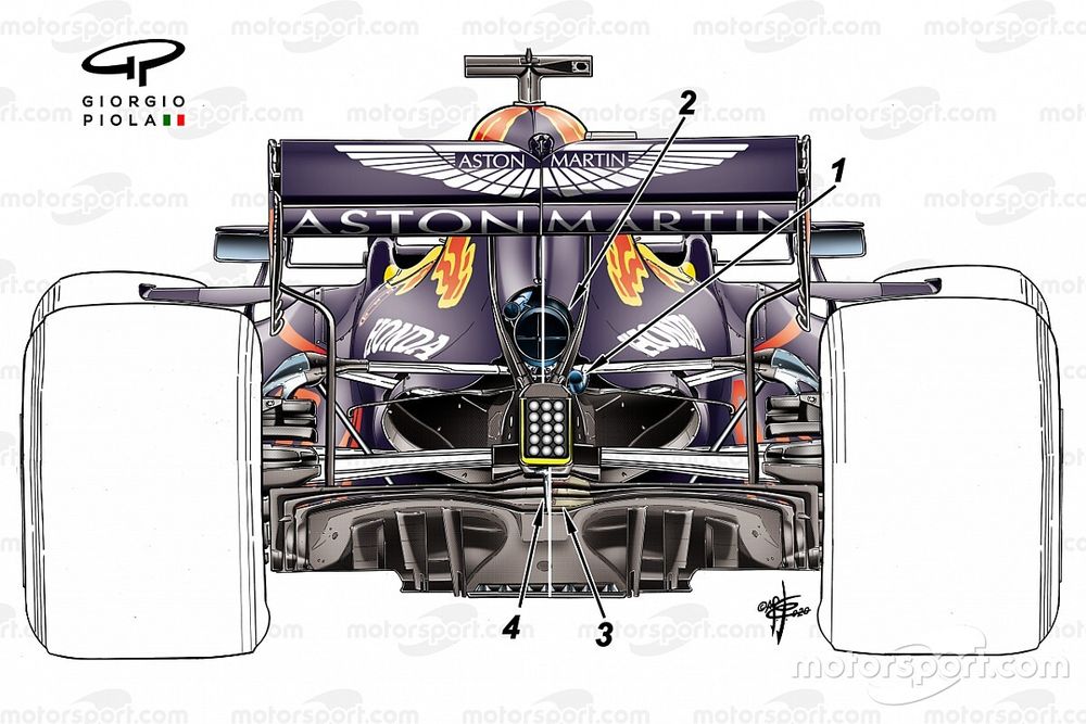 Comparación del escape del Red Bull Racing RB16