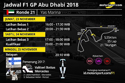 Jadwal lengkap F1 GP Abu Dhabi 2018