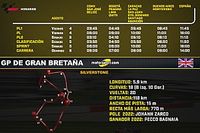 Horarios GP de Gran Breta&ntilde;a MotoGP 2023