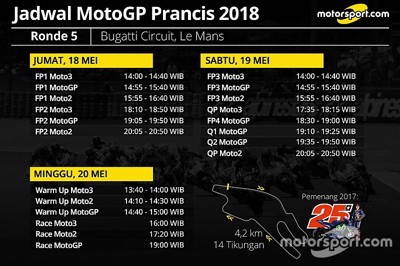 Jadwal lengkap MotoGP Prancis 2018