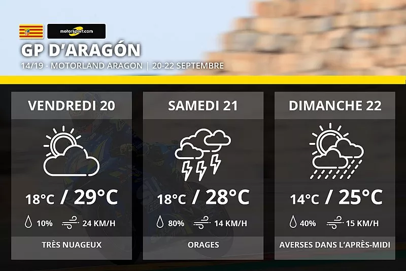 La m&eacute;t&eacute;o du GP d'Aragon 2019